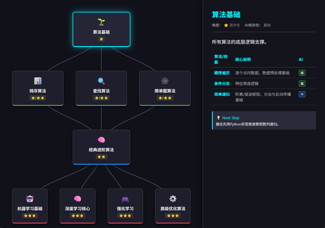 算法教学工具总入口